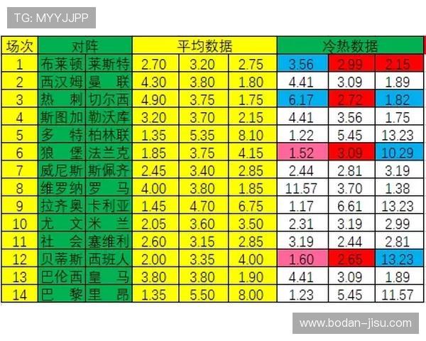 反波胆是什么 彩票数字高频玩法防骗避坑指南